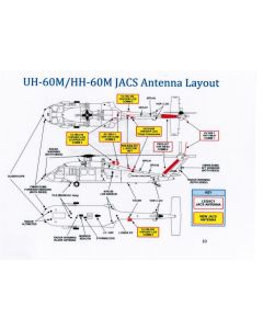 UH-60M Antenna Layout