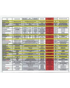 Medical Reference Card
